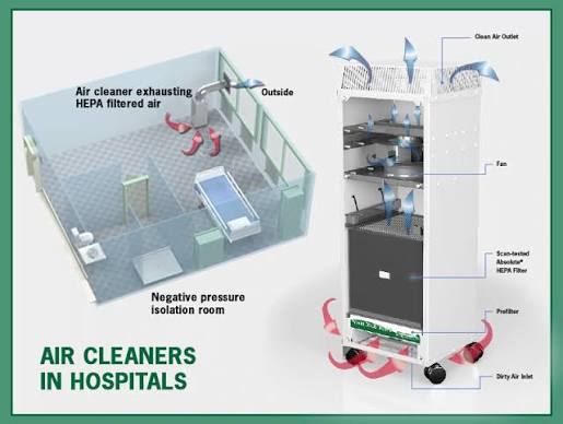 Air Filtration / Ventilation System